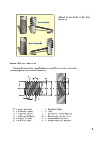 Nomenclaturas de roscas
4
A figura ao lado ilustra os dois tipos
de roscas.
 