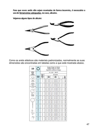 Como os anéis elásticos são materiais padronizados, normalmente as suas
dimensões são encontradas em tabelas como a que está mostrada abaixo.
47
 