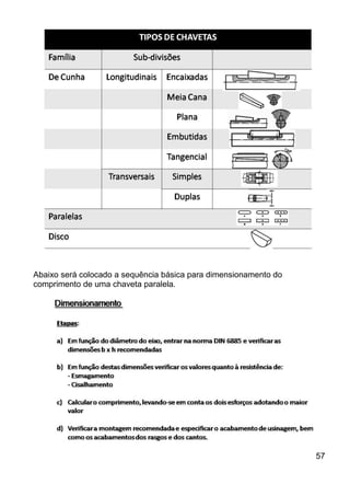 Abaixo será colocado a sequência básica para dimensionamento do
comprimento de uma chaveta paralela.
57
 