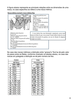A figura abaixo representa as principais relações entre as dimensões de uma
rosca, no caso específico se refere a uma rosca métrica.
No caso das roscas métricas a distinção entre “grossa”e “fina”se dá pelo valor
do passo entre os filetes, conforme mostrado na tabelas abaixo, no caso das
roscas em polegada a distinção se dá pelo número de fios.
6
 