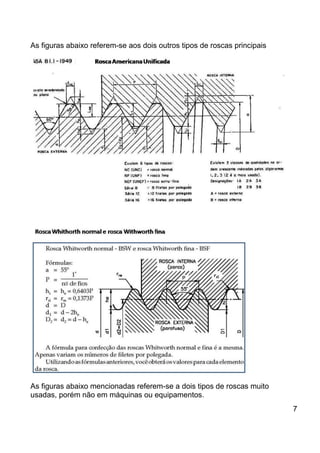 As figuras abaixo referem-se aos dois outros tipos de roscas principais
As figuras abaixo mencionadas referem-se a dois tipos de roscas muito
usadas, porém não em máquinas ou equipamentos.
7
 