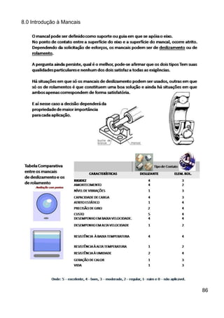 8.0 Introdução à Mancais
86
 
