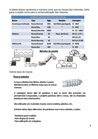 A tabela abaixo apresenta a maneira como que as roscas são indicadas, tanto
para o projeto como para a comercialização das mesmas.
Outros tipos de roscas
9
 