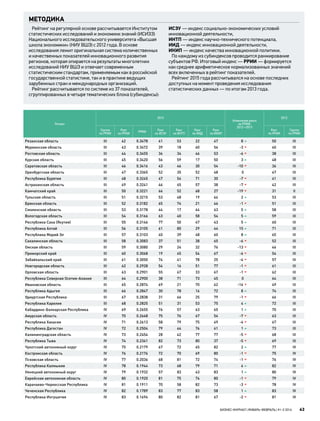 МЕТОДИКА
Рейтинг на регулярной основе рассчитывается Институтом
статистических исследований и экономики знаний (ИСИЭЗ)
Национального исследовательского университета «Высшая
школа экономики» (НИУ ВШЭ) с 2012 года. В основе
исследования лежит оригинальная система количественных
и качественных показателей инновационного развития
регионов, которая опирается на результаты многолетних
исследований НИУ ВШЭ и отвечает современным
статистическим стандартам, применяемым как в российской
государственной статистике, так и в практике ведущих
зарубежных стран и международных организаций.
Рейтинг рассчитывается по системе из 37 показателей,
сгруппированных в четыре тематических блока (субиндексы):
ИСЭУ — индекс социально-экономических условий
инновационной деятельности,
ИНТП — индекс научно-технического потенциала,
ИИД — индекс инновационной деятельности,
ИКИП — индекс качества инновационной политики.
По каждому из субиндексов проводится ранжирование
субъектов РФ. Итоговый индекс — РРИИ — формируется
как среднее арифметическое нормализованных значений
всех включенных в рейтинг показателей.
Рейтинг 2015 года рассчитывался на основе последних
доступных на момент проведения исследования
статистических данных — по итогам 2013 года.
Рязанская область III 42 0.3478 41 53 22 47 8 ▲ 50 III
Мурманская область III 43 0.3472 39 18 60 54 -3 ▼ 40 III
Ростовская область III 44 0.3455 34 34 46 53 -6 ▼ 38 III
Курская область III 45 0.3420 56 59 17 50 3 ▲ 48 III
Саратовская область III 46 0.3416 43 46 30 54 -10 ▼ 36 III
Оренбургская область III 47 0.3365 52 35 52 48 0 47 III
Республика Бурятия III 48 0.3245 47 54 71 30 -7 ▼ 41 III
Астраханская область III 49 0.3241 46 65 57 38 -7 ▼ 42 III
Камчатский край III 50 0.3221 66 52 68 27 -19 ▼ 31 II
Тульская область III 51 0.3215 53 48 19 64 2 ▲ 53 III
Брянская область III 52 0.3182 65 74 21 46 -1 ▼ 51 III
Смоленская область III 53 0.3178 44 17 64 63 5 ▲ 58 III
Вологодская область III 54 0.3166 63 40 58 54 5 ▲ 59 III
Республика Саха (Якутия) III 55 0.3146 77 50 47 43 5 ▲ 60 III
Республика Алтай III 56 0.3105 61 80 29 44 15 ▲ 71 III
Республика Марий Эл III 57 0.3103 40 39 48 60 8 ▲ 65 III
Сахалинская область III 58 0.3083 37 51 38 65 -6 ▼ 52 III
Омская область III 59 0.3080 29 24 32 76 -13 ▼ 46 III
Приморский край III 60 0.3068 19 45 54 67 -6 ▼ 54 III
Забайкальский край III 61 0.3050 74 41 78 25 -4 ▼ 57 III
Новгородская область III 62 0.2928 54 16 51 77 -1 ▼ 61 III
Орловская область III 63 0.2901 55 67 33 67 -1 ▼ 62 III
Республика Северная Осетия-Алания III 64 0.2900 38 71 73 45 0 64 III
Ивановская область III 65 0.2874 69 21 70 62 -16 ▼ 49 III
Республика Адыгея III 66 0.2847 30 78 16 72 8 ▲ 74 III
Удмуртская Республика III 67 0.2838 31 66 25 79 -1 ▼ 66 III
Республика Карелия III 68 0.2825 51 31 53 75 4 ▲ 72 III
Кабардино-Балкарская Республика IV 69 0.2655 76 57 63 65 1 ▲ 70 III
Амурская область IV 70 0.2648 75 76 67 54 -7 ▼ 63 III
Республика Хакасия IV 71 0.2613 58 79 75 49 -4 ▼ 67 III
Республика Дагестан IV 72 0.2504 79 44 76 61 1 ▲ 73 III
Калининградская область IV 73 0.2454 28 42 77 77 -5 ▼ 68 III
Республика Тыва IV 74 0.2341 82 73 80 37 -5 ▼ 69 III
Чукотский автономный округ IV 75 0.2179 67 72 65 82 2 ▲ 77 IV
Костромская область IV 76 0.2176 72 70 69 80 -1 ▼ 75 IV
Псковская область IV 77 0.2036 68 81 72 74 -1 ▼ 76 IV
Республика Калмыкия IV 78 0.1944 73 68 79 71 4 ▲ 82 IV
Ненецкий автономный округ IV 79 0.1932 57 83 43 83 1 ▲ 80 IV
Еврейская автономная область IV 80 0.1920 81 75 74 80 -1 ▼ 79 IV
Карачаево-Черкесская Республика IV 81 0.1911 70 58 82 73 -3 ▼ 78 IV
Чеченская Республика IV 82 0.1789 83 77 83 58 1 ▲ 83 IV
Республика Ингушетия IV 83 0.1694 80 82 81 67 -2 ▼ 81 IV
Регион
2013
Изменения ранга
по РРИИ:
2012->2013
2012
Группа
по РРИИ
Ранг
по РРИИ
РРИИ
Ранг
по ИСЭУ
Ранг
по ИНТП
Ранг
по ИИД
Ранг
по ИКИП
Ранг
по РРИИ
Группа
по РРИИ
43БИЗНЕС-ЖУРНАЛ | ЯНВАРЬ–ФЕВРАЛЬ | #1–2 2016
 