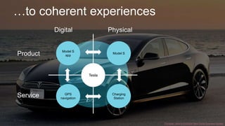 …to coherent experiences
© Creuna
Forrester: How to Embrace New Digital Business Models
Model S
app
GPS
navigation
Model S
Charging
Station
Product
Service
Digital Physical
Tesla
 