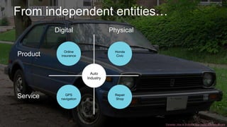 From independent entities…
© Creuna
Forrester: How to Embrace New Digital Business Models
Online
insurance
GPS
navigation
Honda
Civic
Repair
Shop
Product
Service
Digital Physical
Auto
Industry
 
