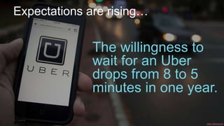 Expectations are rising…
© Creuna
Uber Newsroom
The willingness to
wait for an Uber
drops from 8 to 5
minutes in one year.
 