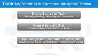 Key Benefits of the Operational Intelligence Platform
© Copyright 2000-2015 TIBCO Software Inc.
SLA Compliance Security Identity IT Ops
LogLogic
Cloud
Cloud
 