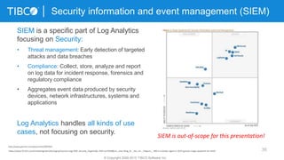 36
Security information and event management (SIEM)
© Copyright 2000-2015 TIBCO Software Inc.
SIEM is a specific part of Log Analytics
focusing on Security:
• Threat management: Early detection of targeted
attacks and data breaches
• Compliance: Collect, store, analyze and report
on log data for incident response, forensics and
regulatory compliance
• Aggregates event data produced by security
devices, network infrastructures, systems and
applications
Log Analytics handles all kinds of use
cases, not focusing on security.
http://www.gartner.com/document/3097022
https://www-01.ibm.com/marketing/iwm/dre/signup?source=swg-WW_Security_Organic&S_PKG=ov37658&cm_mmc=Blog_SI-_-Sec_Int-_-Organic-_-IBM-is-a-leader-again-in-2015-gartner-magic-quadrant-for-SIEM
SIEM is out-of-scope for this presentation!
 