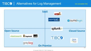 39
Alternatives for Log Management
© Copyright 2000-2015 TIBCO Software Inc.
Open Source Closed Source
SaaS
On Premise
(no complete list)
 