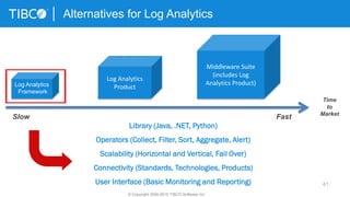 41
Alternatives for Log Analytics
Time
to
Market
Log Analytics
Product
Middleware Suite
(includes Log
Analytics Product)
Slow Fast
Log Analytics
Framework
© Copyright 2000-2015 TIBCO Software Inc.
Library (Java, .NET, Python)
Operators (Collect, Filter, Sort, Aggregate, Alert)
Scalability (Horizontal and Vertical, Fail Over)
Connectivity (Standards, Technologies, Products)
User Interface (Basic Monitoring and Reporting)
 