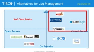 44
Alternatives for Log Management
© Copyright 2000-2015 TIBCO Software Inc.
Open Source Closed Source
SaaS
On Premise
(no complete list)
SaaS Cloud Service
 
