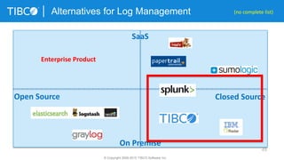 49
Alternatives for Log Management
© Copyright 2000-2015 TIBCO Software Inc.
Open Source Closed Source
SaaS
On Premise
(no complete list)
Enterprise Product
 