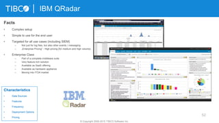 52
IBM QRadar
© Copyright 2000-2015 TIBCO Software Inc.
Characteristics
• Data Sources
• Features
• Frequency
• Deployment Options
• Pricing
Facts
• Complex setup
• Simple to use for the end user
• Targeted for all use cases (including SIEM)
– Not just for log files, but also other events / messaging
– „Enterprise Pricing“ - High pricing (for medium and high volume)
• Enterprise Class
– Part of a complete middlware suite
– Very feature-rich solution
– Available as SaaS offering
– Available as hardware appliance
– Moving into ITOA market
 