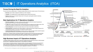58
IT Operations Analytics (ITOA)
© Copyright 2000-2015 TIBCO Software Inc.
http://www.evolven.com/blog/gartner-analysts-have-high-expectations-for-it-operations-analytics.html
 