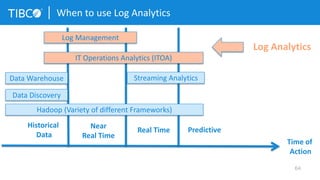64
When to use Log Analytics
Time of
Action
Historical
Data
Near
Real Time
Real Time Predictive
IT Operations Analytics (ITOA)
Log Management
Data Warehouse Streaming Analytics
Data Discovery
Hadoop (Variety of different Frameworks)
Log Analytics
 