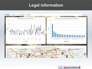Legal information
@opendatasoft
 