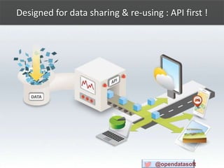 Designed for data sharing & re-using : API first !
@opendatasoft
 