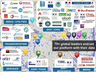 GOV / CIVIC
INDUS / UTILITIES
TRANSPORTATION
SERVICES MEDIA
70+ global leaders entrust
our platform with their data
EDU /
RESEARCH
AGRI / FOOD
 