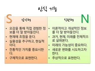 감각형
• 오감을 통해 직접 경험한 정
보를 더 잘 받아들인다.
• 현재에 초점을 둔다.
• 실용성을 추구하고, 현실적
이다.
• 전통적인 가치를 중요시한
다.
• 구체적으로 표현한다.
인식 기능
직관형
• 이론적이고 개념적인 정보
를 더 잘 받아들인다.
• 과거, 현재, 미래를 전체적으
로 살펴본다.
• 미래의 가능성이 중요하다.
• 새로운 변화를 시도하고자
한다.
• 추상적으로 표현한다.
NS
 