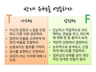 사고형
• 자신의 감정과 느낌을 인정
하고 다른 이와 공유하라.
• 칭찬의 비율을 고려하여 비
판의 비율을 조절하라.
• 순응보다는 협조를 구하라.
• 감사를 표현하고 인정하라.
• 성과가 아닌 가치에 대해 나
누라.
반대 유형을 연습하자
감정형
• 단순하고 직접적으로 피드
백하는 연습을 하고, 피드백
에 대해 한 발 물러서 보라.
• 객관적 관점에서 결정하라.
• 논리적으로 분석하고, 간결
하게 메시지를 전달하라.
• 업무상의 관계를 굳이 개인
적인 관계로 만들지 말라.
FT
 