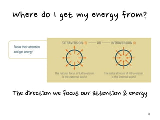The direction we focus our attention & energy
Where do I get my energy from?
15
 