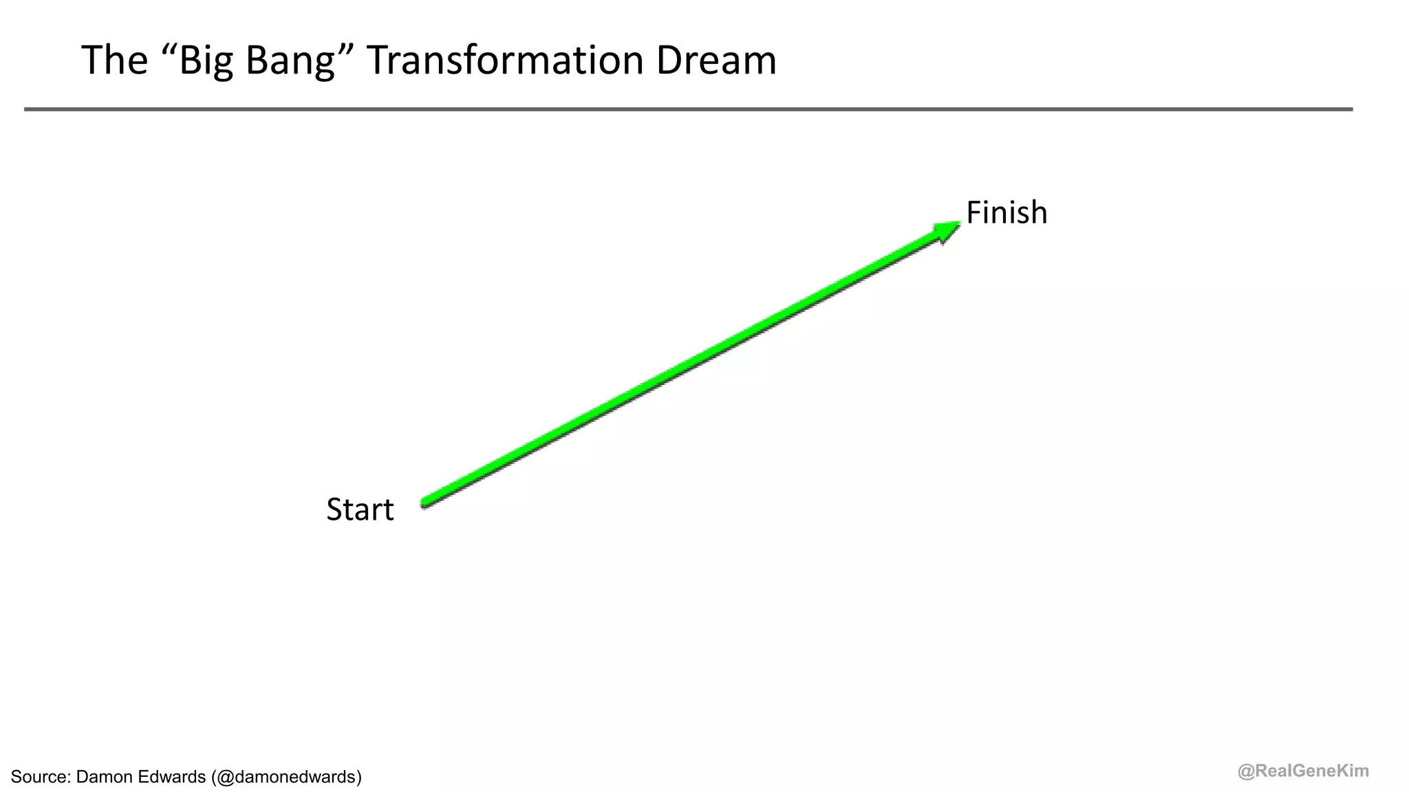 @RealGeneKim
The “Big Bang” Transformation Dream
Start
Finish
Source: Damon Edwards (@damonedwards)
 