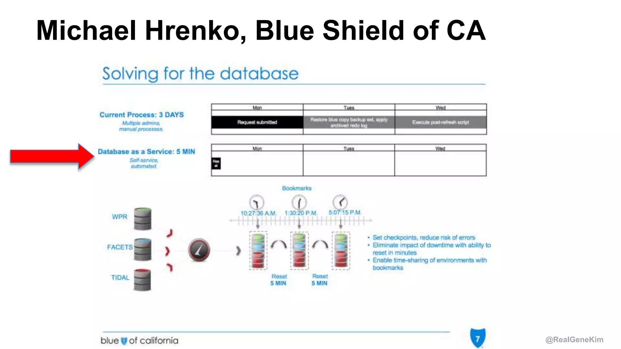 @RealGeneKim
Michael Hrenko, Blue Shield of CA
 
