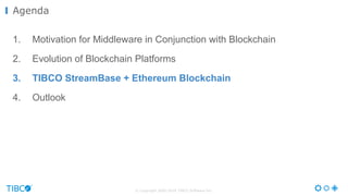 © Copyright 2000-2016 TIBCO Software Inc.
1. Motivation for Middleware in Conjunction with Blockchain
2. Evolution of Blockchain Platforms
3. TIBCO StreamBase + Ethereum Blockchain
4. Outlook
Agenda
 
