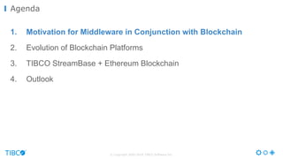 © Copyright 2000-2016 TIBCO Software Inc.
1. Motivation for Middleware in Conjunction with Blockchain
2. Evolution of Blockchain Platforms
3. TIBCO StreamBase + Ethereum Blockchain
4. Outlook
Agenda
 