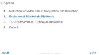 © Copyright 2000-2016 TIBCO Software Inc.
1. Motivation for Middleware in Conjunction with Blockchain
2. Evolution of Blockchain Platforms
3. TIBCO StreamBase + Ethereum Blockchain
4. Outlook
Agenda
 