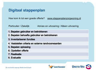 Digitaal stappenplan
Hoe kom ik tot een goede offerte? www.stappenplanzorgwoning.nl
Particulier / Zakelijk Advies en uitvoering / Alleen uitvoering
 