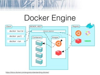 Docker Engine
https://docs.docker.com/engine/understanding-docker/
 