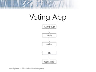 Voting App
voting-app
redis
worker
db
result-app
https://github.com/docker/example-voting-app
 