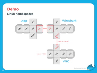 Demo
20
Linux namespaces
M
ount
PID
IPC
U
ser
U
TS
Wireshark
N
et
M
ount
PID
IPC
U
ser
U
TS
N
et
App
M
ount
PID
IPC
U
ser
U
TS
VNC
N
et
/tmp/.X11-unix/
listen *:5901
 