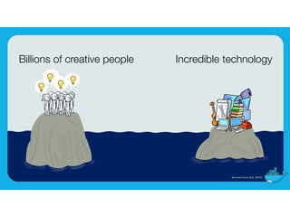 Photo Caption (Drag&drop a new photo onto photo to change)
Billions of creative people Incredible technology
4
 