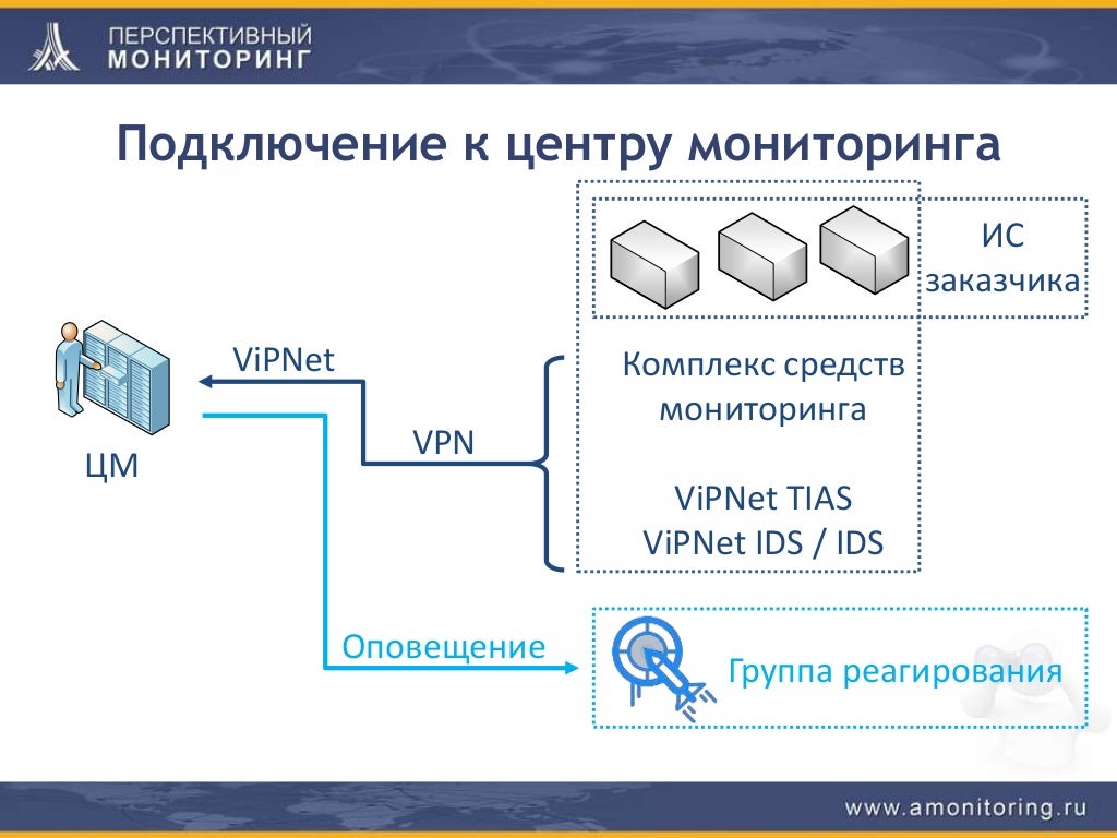 Для компьютерного эксперимента применяют. Для компьютерного эксперимента применяют