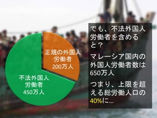 でも、不法外国人
労働者を含める
と？
マレーシア国内の
外国人労働者数は
650万人
つまり、上限を超
える総労働人口の
40%に…
正規の外国人
労働者
200万人
不法外国人
労働者
450万人
 