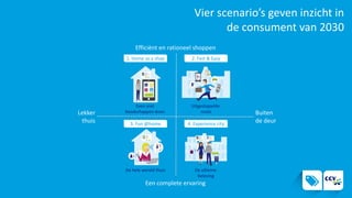Vier scenario’s geven inzicht in
de consument van 2030
Efficiënt en rationeel shoppen
Een complete ervaring
Lekker
thuis
Buiten
de deur
Even snel
boodschappen doen
Uitgestippelde
route
De hele wereld thuis De ultieme
beleving
1. Home as a shop 2. Fast & Easy
3. Fun @home 4. Experience city
 