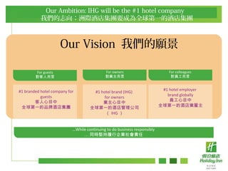 Our Ambition: IHG will be the #1 hotel company
҂־HƵ꼯FҪɞȫһľƵ꼯F
For guests
˶
For owners
I
For colleagues
T
#1 branded hotel company for
guests
Ŀ
ȫһƷƾƵ꼯F
#1 hotel brand (IHG)
for owners
IĿ
ȫһľƵ˾
 IHG 
#1 hotel employer
brand globally
TĿ
ȫһľƵI
While continuing to do business responsibly
 ͬrԳI
Our Vision ҂
 