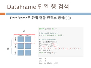 DataFrame 단일 열 검색
DataFrame은 단일 열을 인덱스 방식([ ])
행
열
col1
row1row2row3
col2
 