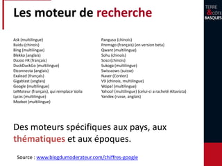 Les moteur de recherche
Ask (multilingue)
Baidu (chinois)
Bing (multilingue)
Blekko (anglais)
Dazoo FR (français)
DuckDuckGo (multilingue)
Etconnecta (anglais)
Exalead (français)
Gigablast (anglais)
Google (multilingue)
LeMoteur (français), qui remplace Voila
Lycos (multilingue)
Mozbot (multilingue)
Panguso (chinois)
Premsgo (français) (en version beta)
Qwant (multilingue)
Sohu (chinois)
Soso (chinois)
Sukoga (multilingue)
Swisscows (suisse)
Naver (Coréen)
V9 (chinois, multilingue)
Wopa! (multilingue)
Yahoo! (multilingue) (celui-ci a racheté Altavista)
Yandex (russe, anglais)
Source : www.blogdumoderateur.com/chiffres-google
Des moteurs spécifiques aux pays, aux
thématiques et aux époques.
 