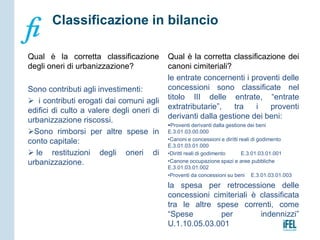 Qual è la corretta classificazione
degli oneri di urbanizzazione?
Sono contributi agli investimenti:
 i contributi erogati dai comuni agli
edifici di culto a valere degli oneri di
urbanizzazione riscossi.
Sono rimborsi per altre spese in
conto capitale:
 le restituzioni degli oneri di
urbanizzazione.
Qual è la corretta classificazione dei
canoni cimiteriali?
le entrate concernenti i proventi delle
concessioni sono classificate nel
titolo III delle entrate, “entrate
extratributarie”, tra i proventi
derivanti dalla gestione dei beni:
Proventi derivanti dalla gestione dei beni
E.3.01.03.00.000
•Canoni e concessioni e diritti reali di godimento
E.3.01.03.01.000
•Diritti reali di godimento E.3.01.03.01.001
•Canone occupazione spazi e aree pubbliche
E.3.01.03.01.002
•Proventi da concessioni su beni E.3.01.03.01.003
la spesa per retrocessione delle
concessioni cimiteriali è classificata
tra le altre spese correnti, come
“Spese per indennizzi”
U.1.10.05.03.001
Classificazione in bilancio
 