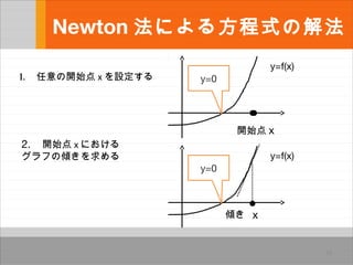 Newton ˤ뷽ʽνⷨ
19
_ʼ x
y=0
y=f(x)
x
y=0
y=f(x)
2. _ʼ x ˤ
դ΃A
A
1. _ʼ x O
 