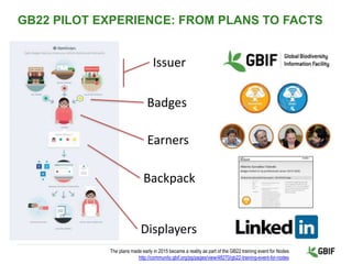 GB22 PILOT EXPERIENCE: FROM PLANS TO FACTS
The plans made early in 2015 became a reality as part of the GB22 training event for Nodes
http://community.gbif.org/pg/pages/view/48270/gb22-training-event-for-nodes
Issuer
Badges
Backpack
Earners
Displayers
 