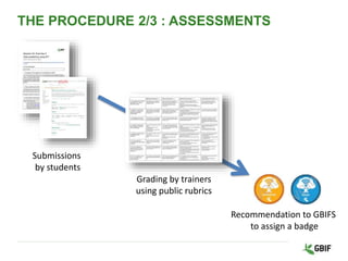 THE PROCEDURE 2/3 : ASSESSMENTS
Grading by trainers
using public rubrics
Recommendation to GBIFS
to assign a badge
Submissions
by students
 