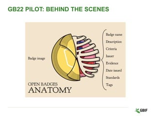 GB22 PILOT: BEHIND THE SCENES
 