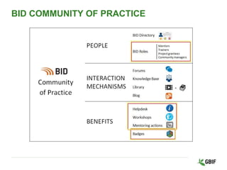 BID COMMUNITY OF PRACTICE
 