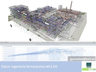 Datos: Ingeniería farmacéutica del S.XXI
jgonzalez@bod.es
 