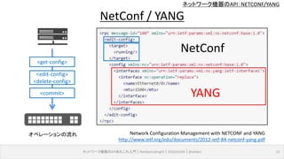 ネットワーク機器のAPI：NETCONF/YANG
ネットワーク機器のAPIあれこれ入門｜NetOpsCoding#2｜2016/03/04｜@ebiken 13
NetConf / YANG
Network Configuration Management with NETCONF and YANG
http://www.ietf.org/edu/documents/2012-ietf-84-netconf-yang.pdf
YANG
NetConf
<get-config>
<edit-config>
<delete-config>
<commit>
オペレーションの流れ
 